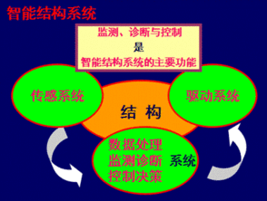 創(chuàng)新驅(qū)動(dòng)發(fā)展 開拓引領(lǐng)未來(lái)——第七屆水庫(kù)大壩新技術(shù)推廣研討會(huì)在蜀召開